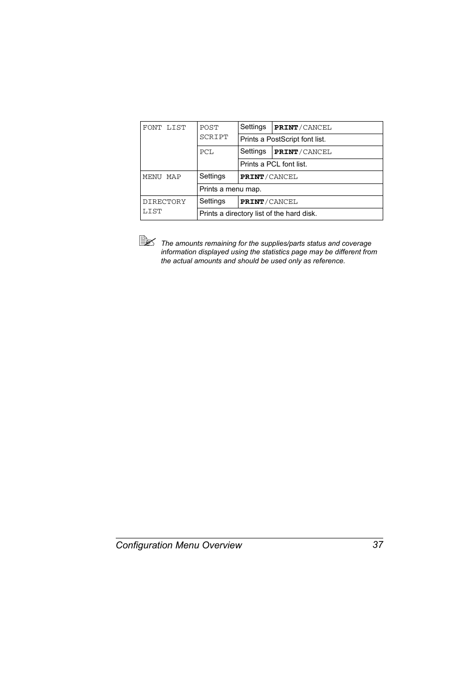 Configuration menu overview 37 | Konica Minolta magicolor 7450 grafx User Manual | Page 51 / 254