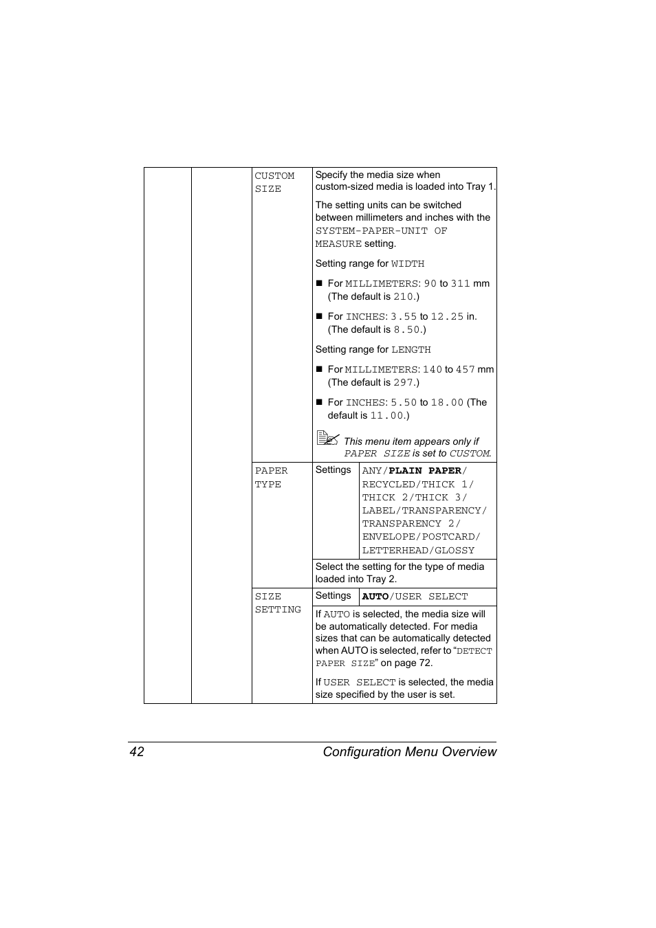 Configuration menu overview 42 | Konica Minolta magicolor 7450 grafx User Manual | Page 56 / 254