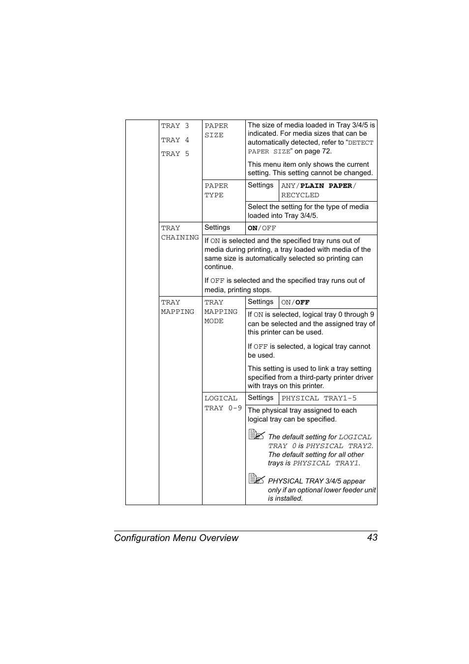 Configuration menu overview 43 | Konica Minolta magicolor 7450 grafx User Manual | Page 57 / 254