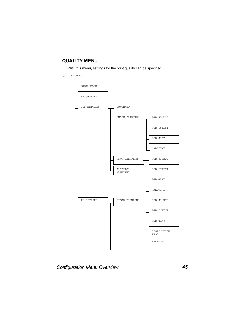 Quality menu, Quality menu 45, Configuration menu overview 45 quality menu | Konica Minolta magicolor 7450 grafx User Manual | Page 59 / 254