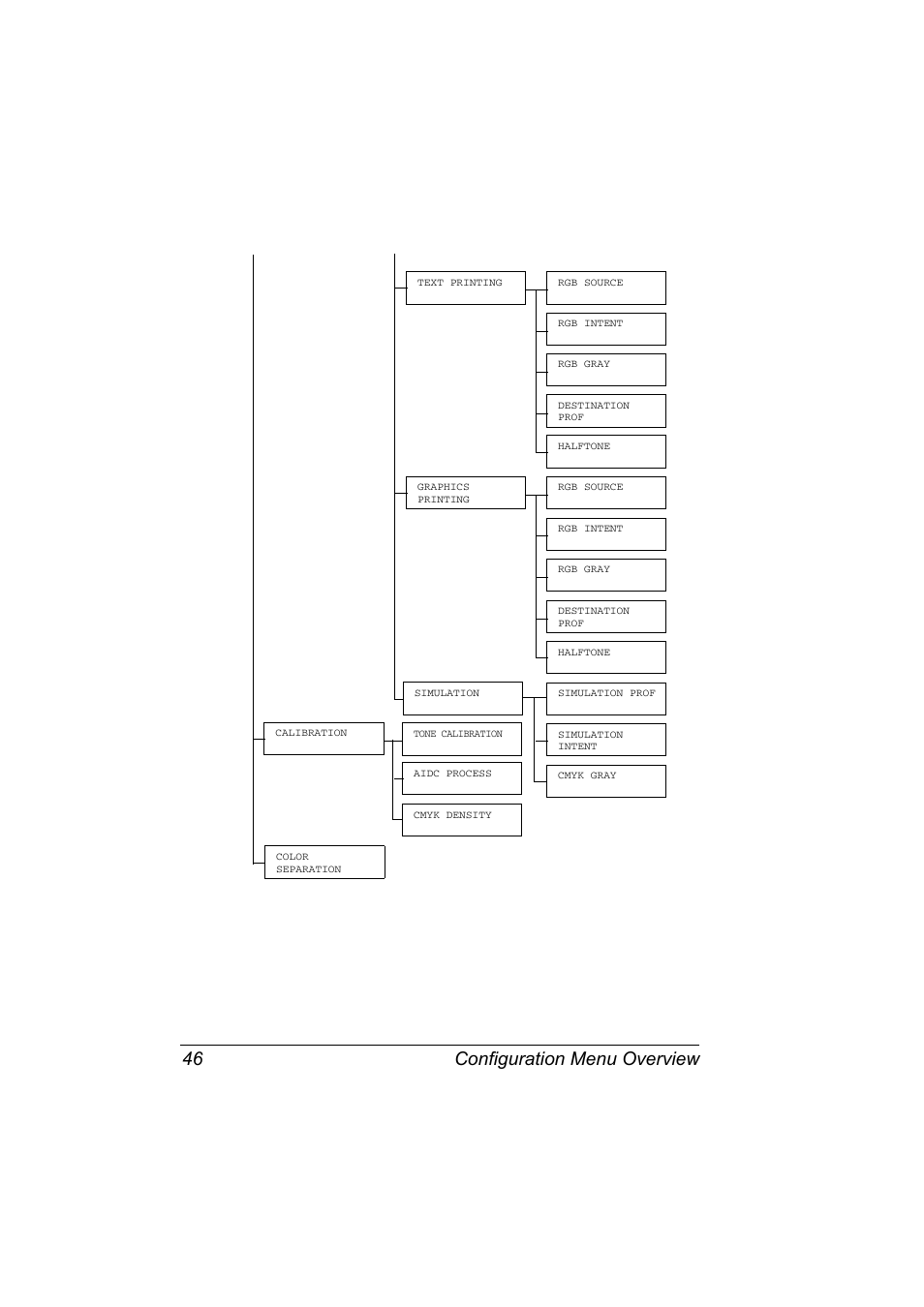 Configuration menu overview 46 | Konica Minolta magicolor 7450 grafx User Manual | Page 60 / 254