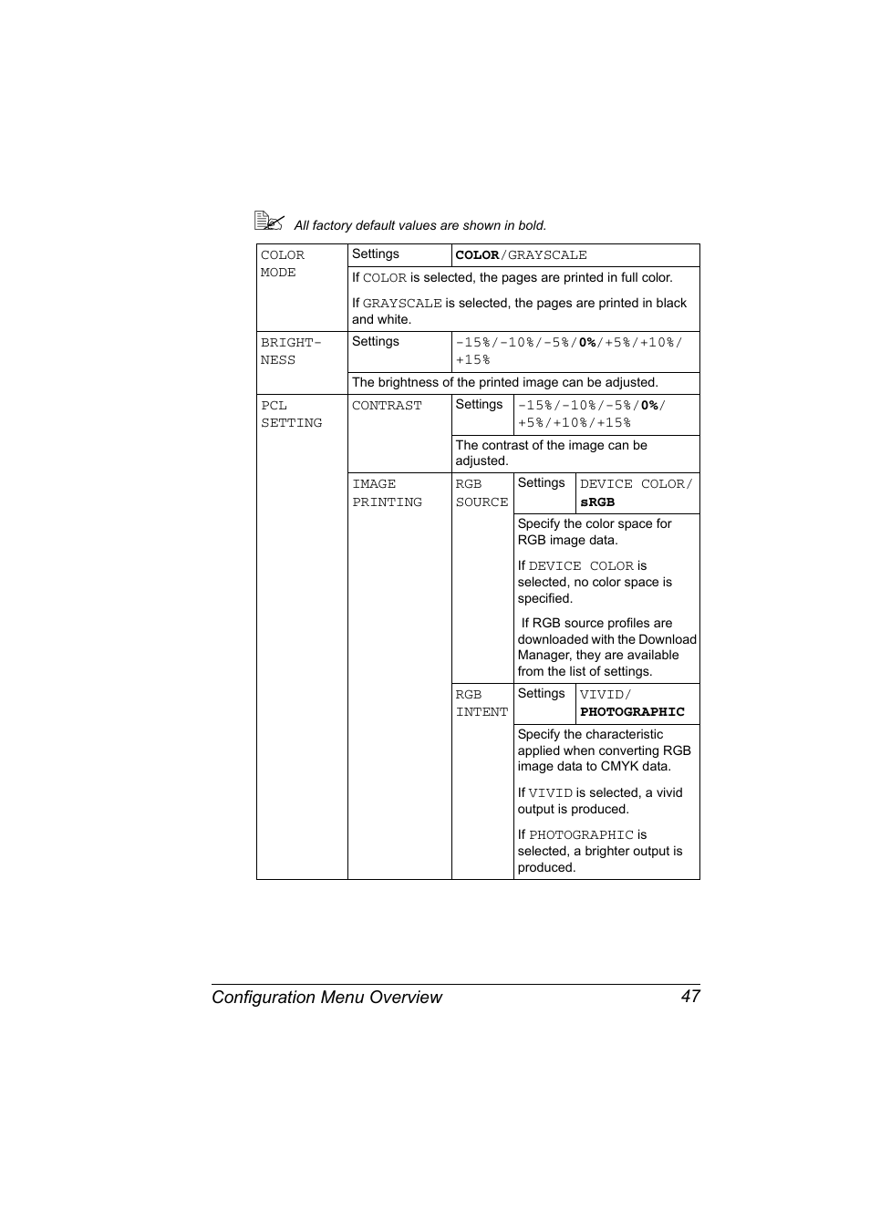 Configuration menu overview 47 | Konica Minolta magicolor 7450 grafx User Manual | Page 61 / 254