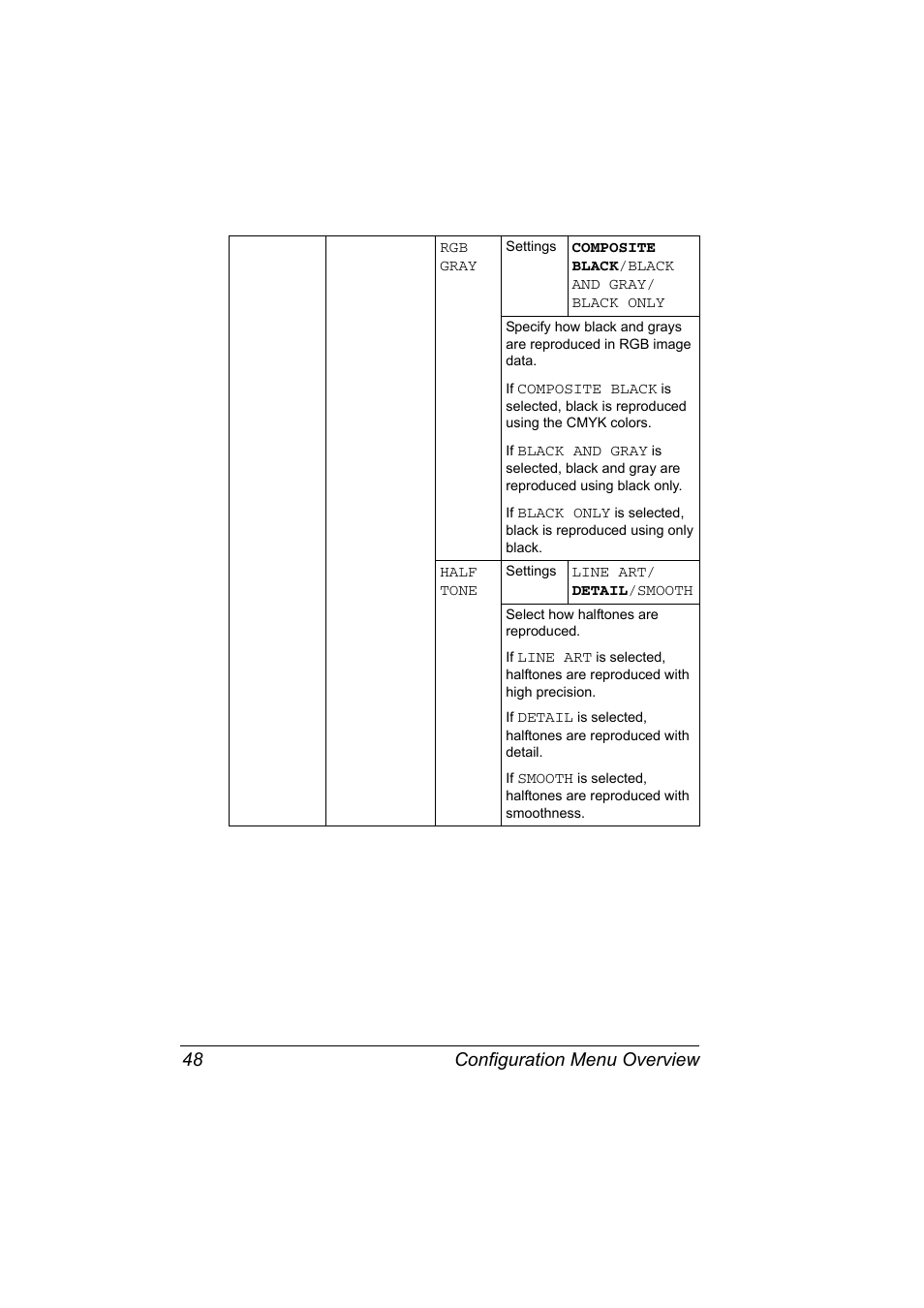 Configuration menu overview 48 | Konica Minolta magicolor 7450 grafx User Manual | Page 62 / 254