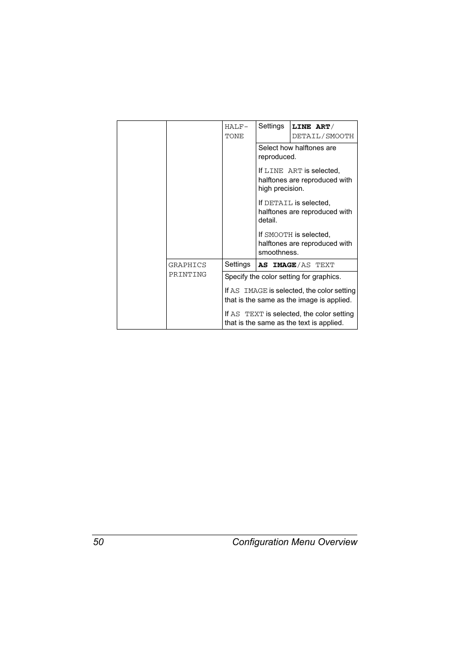 Configuration menu overview 50 | Konica Minolta magicolor 7450 grafx User Manual | Page 64 / 254