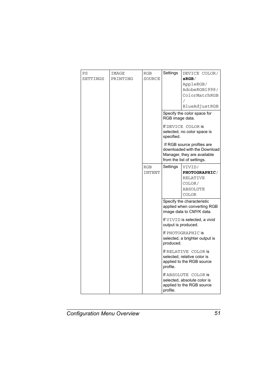 Configuration menu overview 51 | Konica Minolta magicolor 7450 grafx User Manual | Page 65 / 254