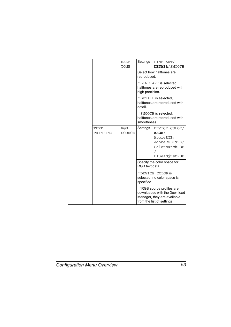 Configuration menu overview 53 | Konica Minolta magicolor 7450 grafx User Manual | Page 67 / 254