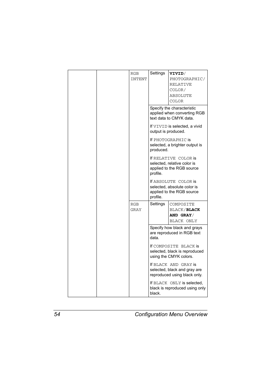 Configuration menu overview 54 | Konica Minolta magicolor 7450 grafx User Manual | Page 68 / 254