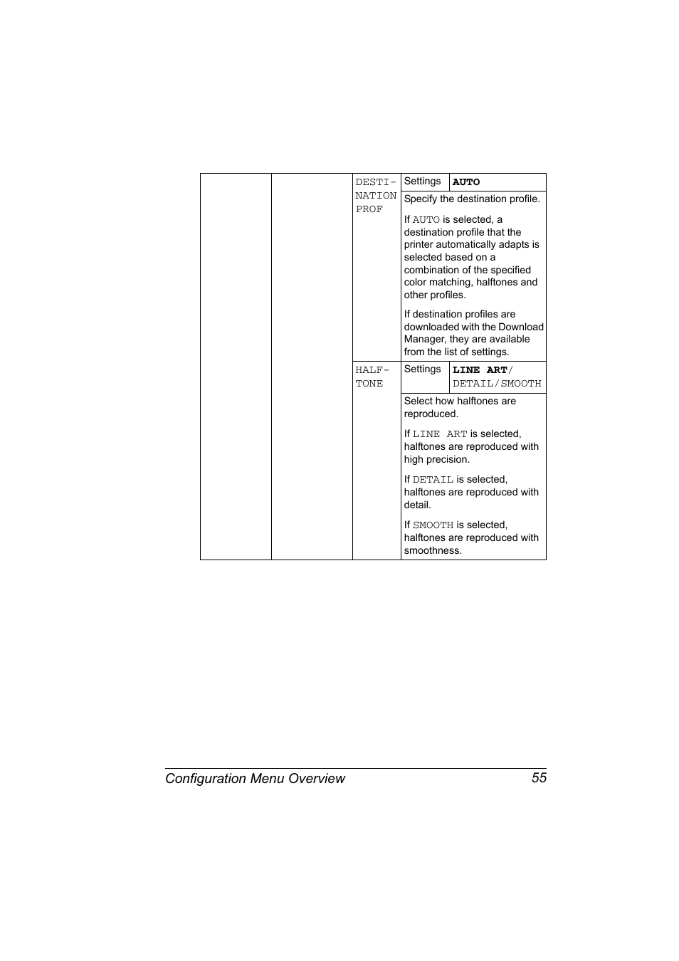 Configuration menu overview 55 | Konica Minolta magicolor 7450 grafx User Manual | Page 69 / 254