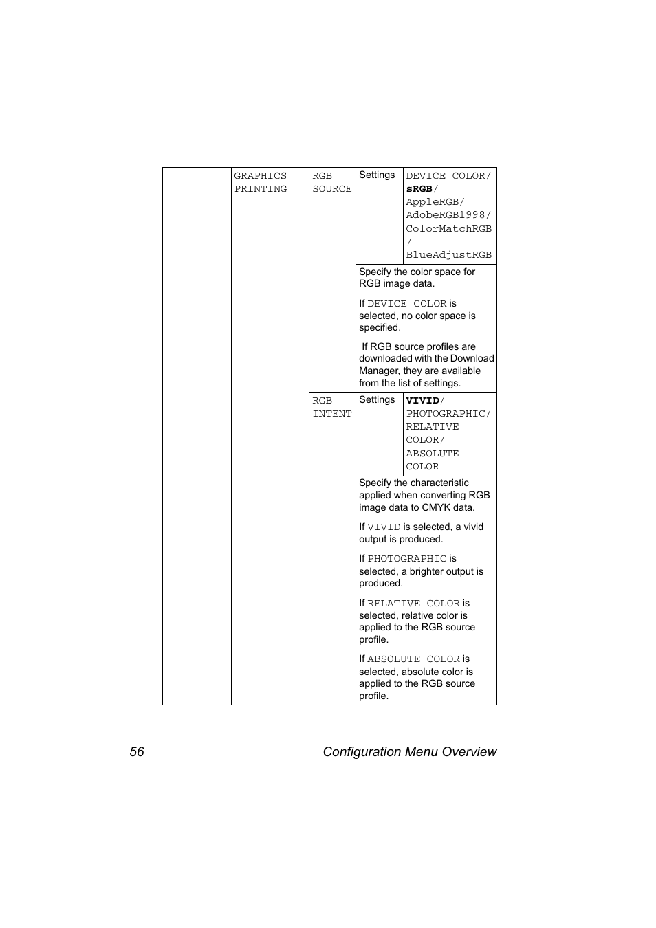 Configuration menu overview 56 | Konica Minolta magicolor 7450 grafx User Manual | Page 70 / 254