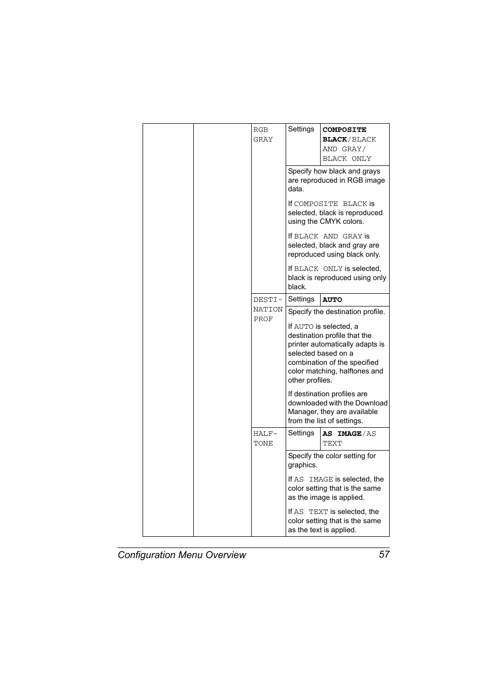 Configuration menu overview 57 | Konica Minolta magicolor 7450 grafx User Manual | Page 71 / 254