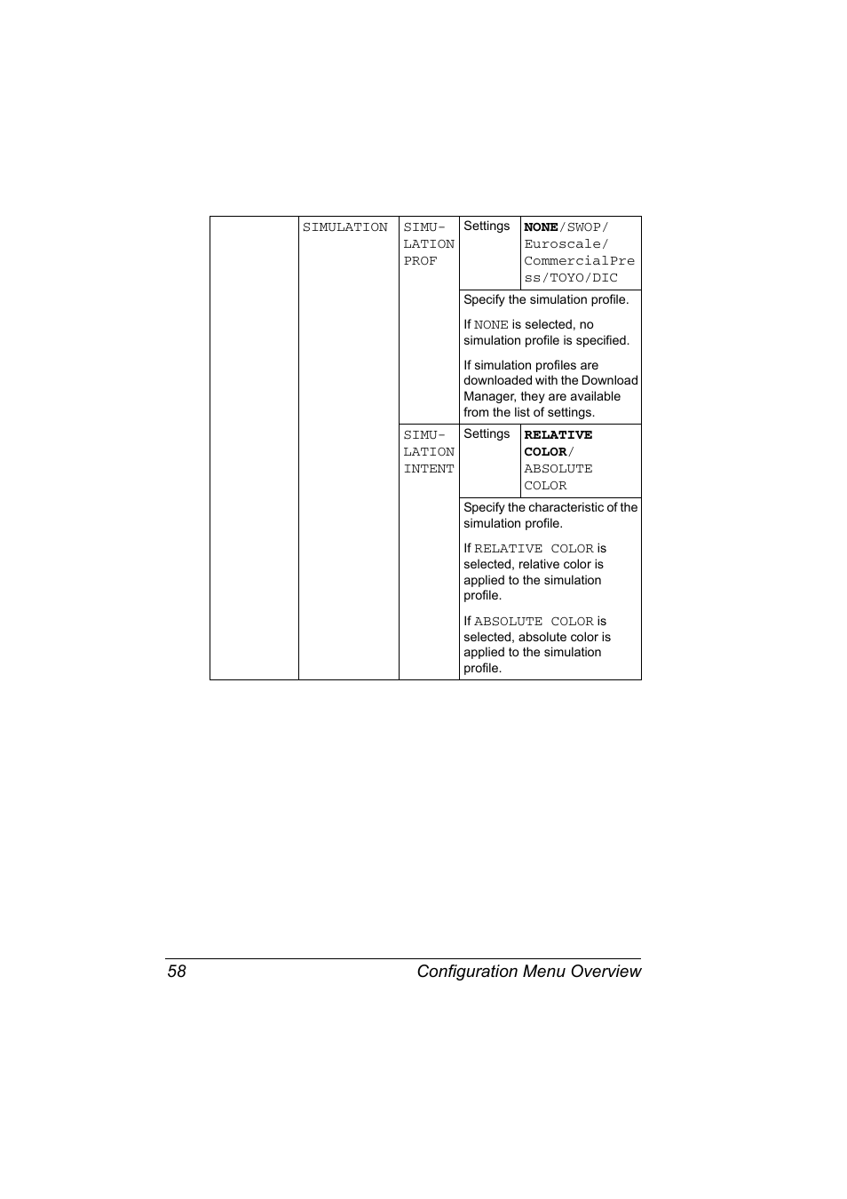 Configuration menu overview 58 | Konica Minolta magicolor 7450 grafx User Manual | Page 72 / 254