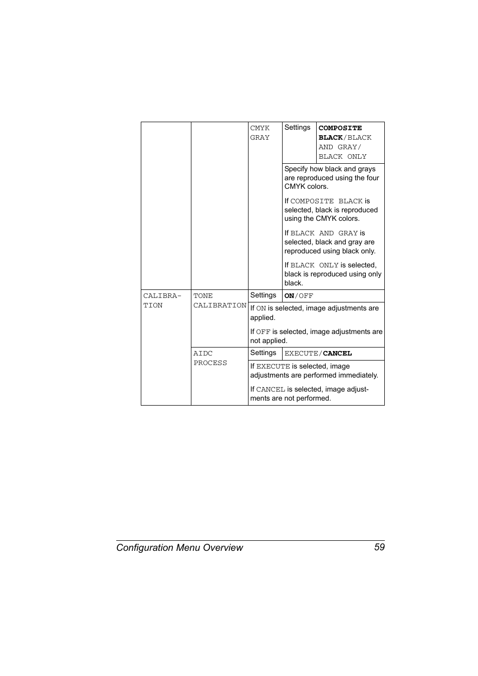 Configuration menu overview 59 | Konica Minolta magicolor 7450 grafx User Manual | Page 73 / 254