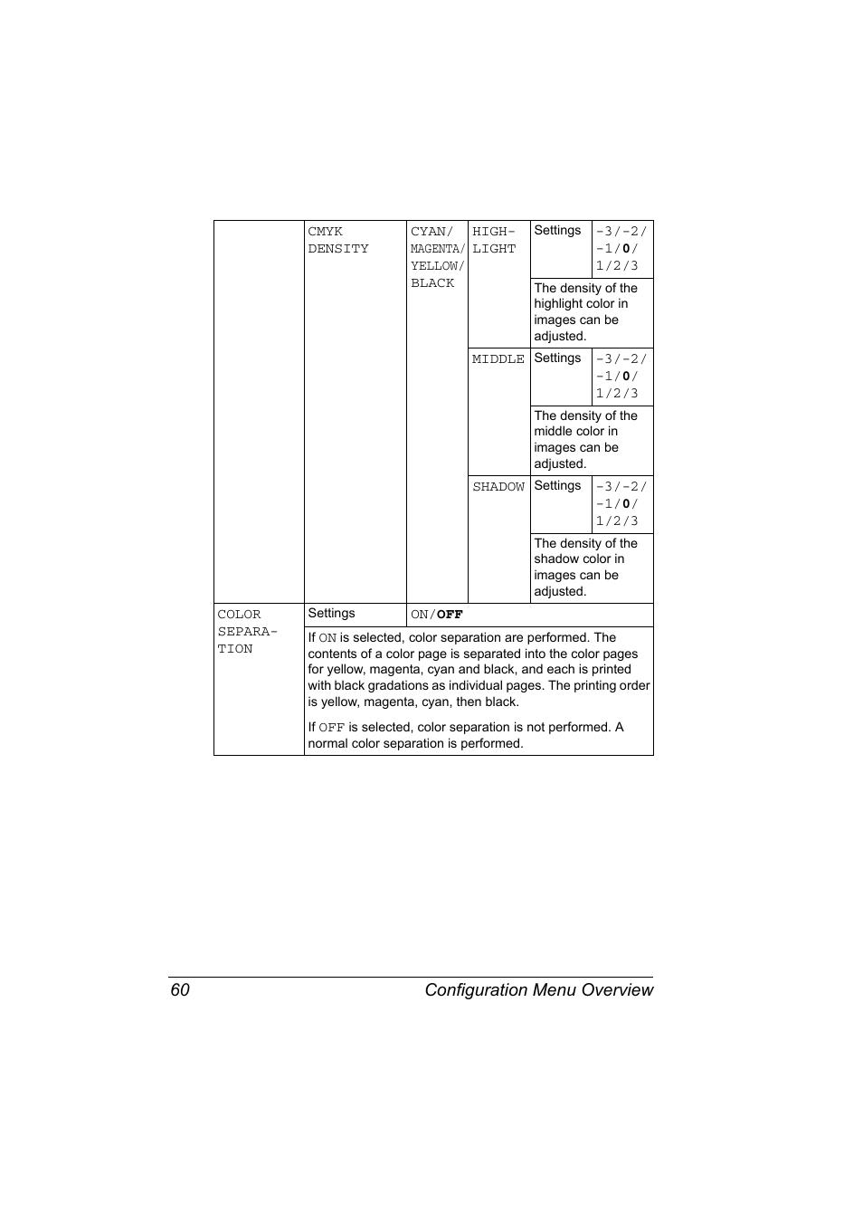 Configuration menu overview 60 | Konica Minolta magicolor 7450 grafx User Manual | Page 74 / 254