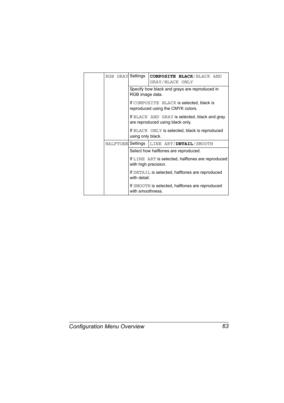 Configuration menu overview 63 | Konica Minolta magicolor 7450 grafx User Manual | Page 77 / 254