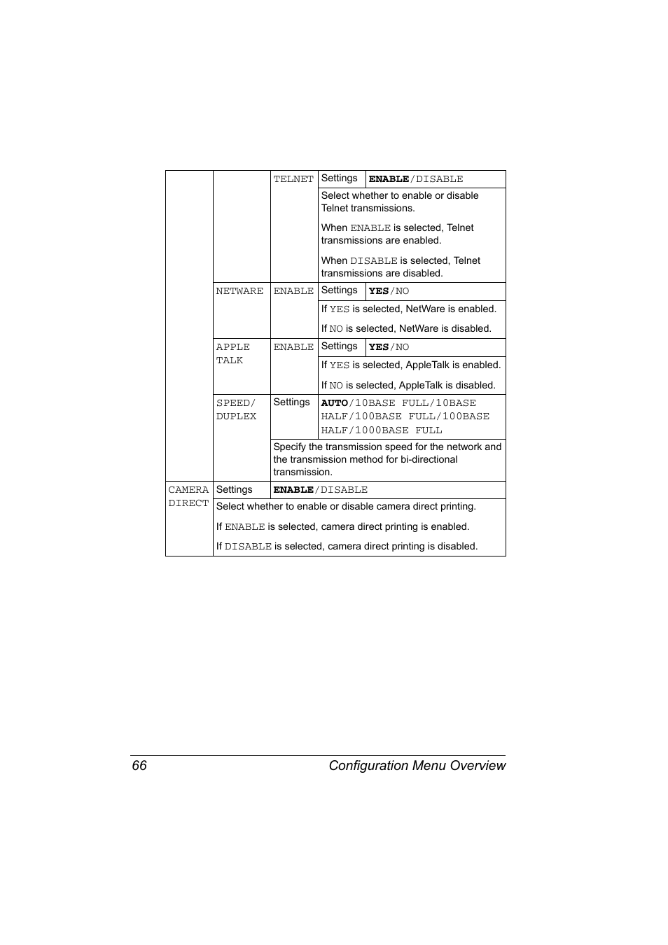 Configuration menu overview 66 | Konica Minolta magicolor 7450 grafx User Manual | Page 80 / 254