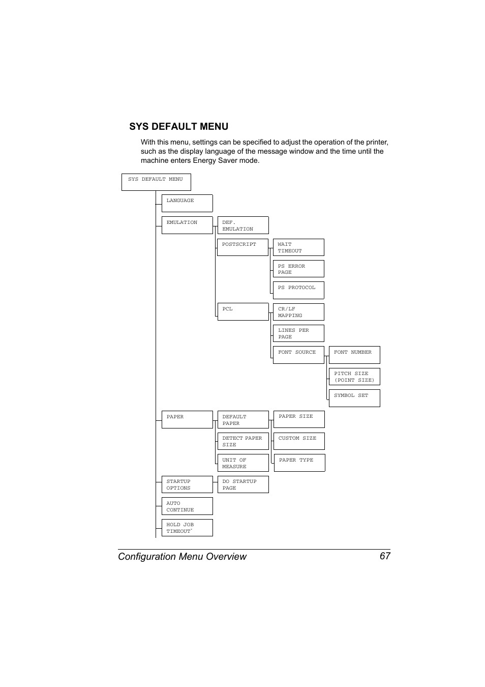 Sys default menu, Sys default menu 67, Configuration menu overview 67 sys default menu | Konica Minolta magicolor 7450 grafx User Manual | Page 81 / 254