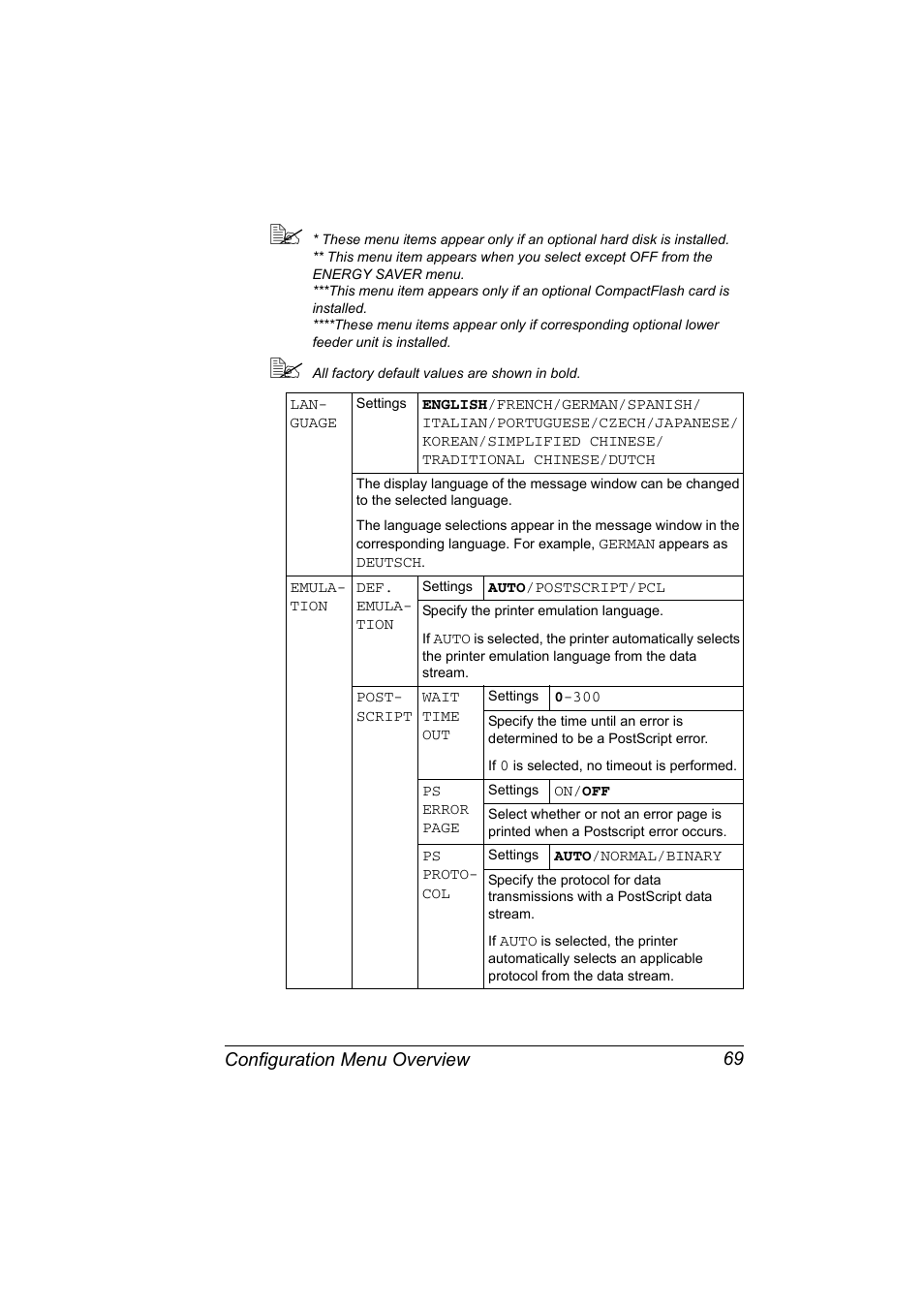 Configuration menu overview 69 | Konica Minolta magicolor 7450 grafx User Manual | Page 83 / 254