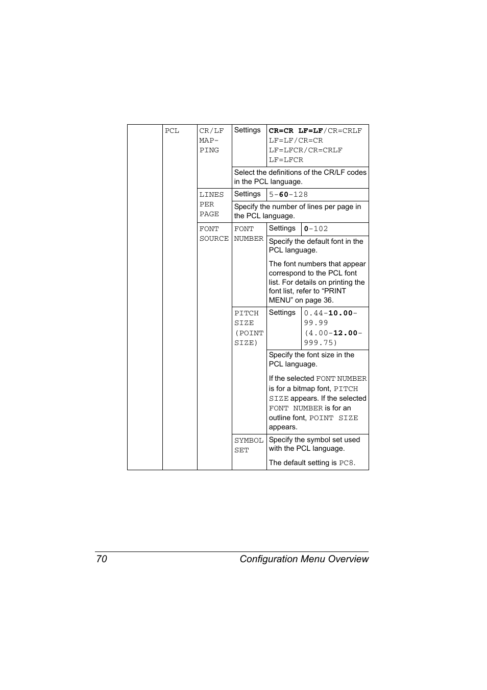 Configuration menu overview 70 | Konica Minolta magicolor 7450 grafx User Manual | Page 84 / 254