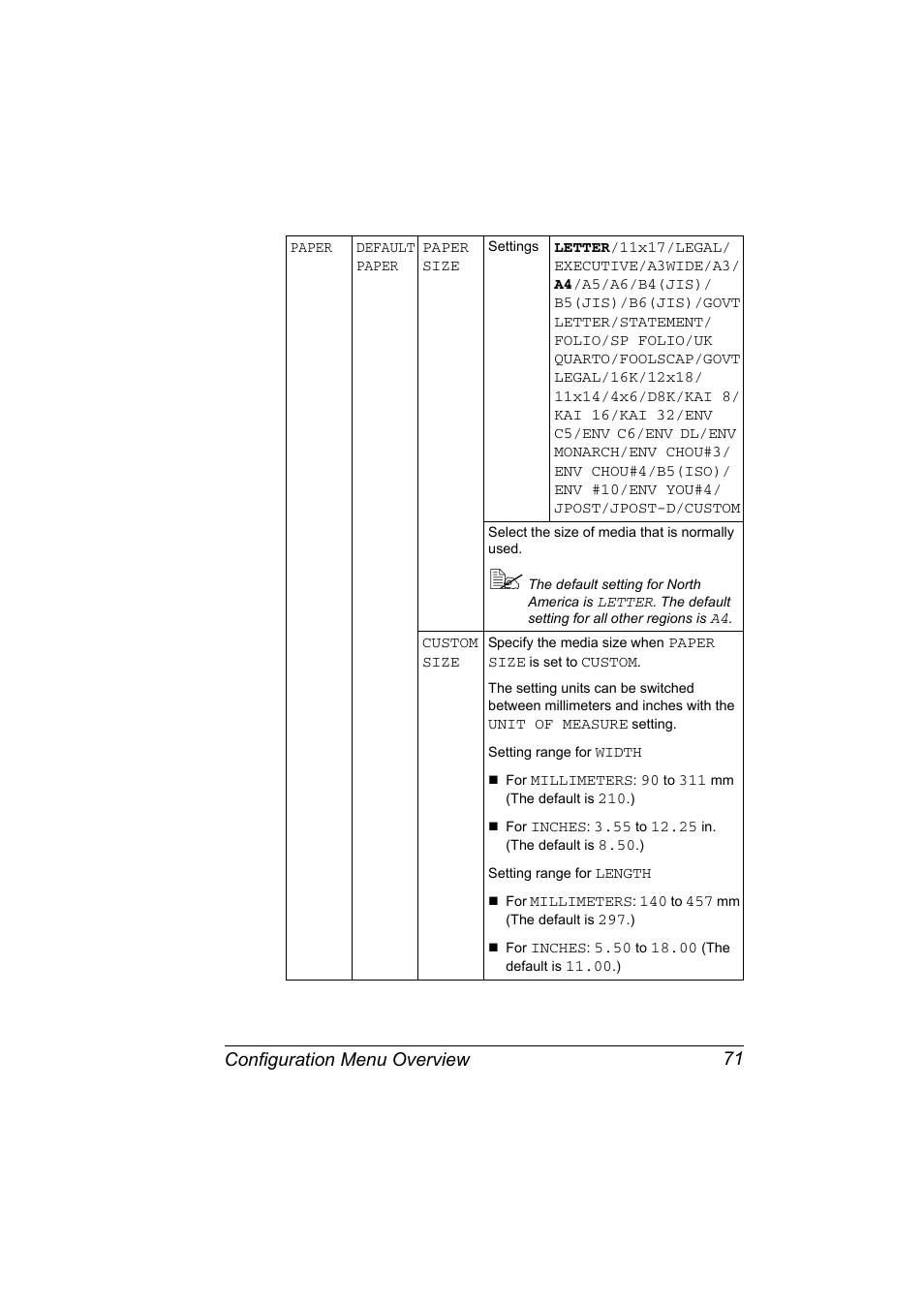 Configuration menu overview 71 | Konica Minolta magicolor 7450 grafx User Manual | Page 85 / 254