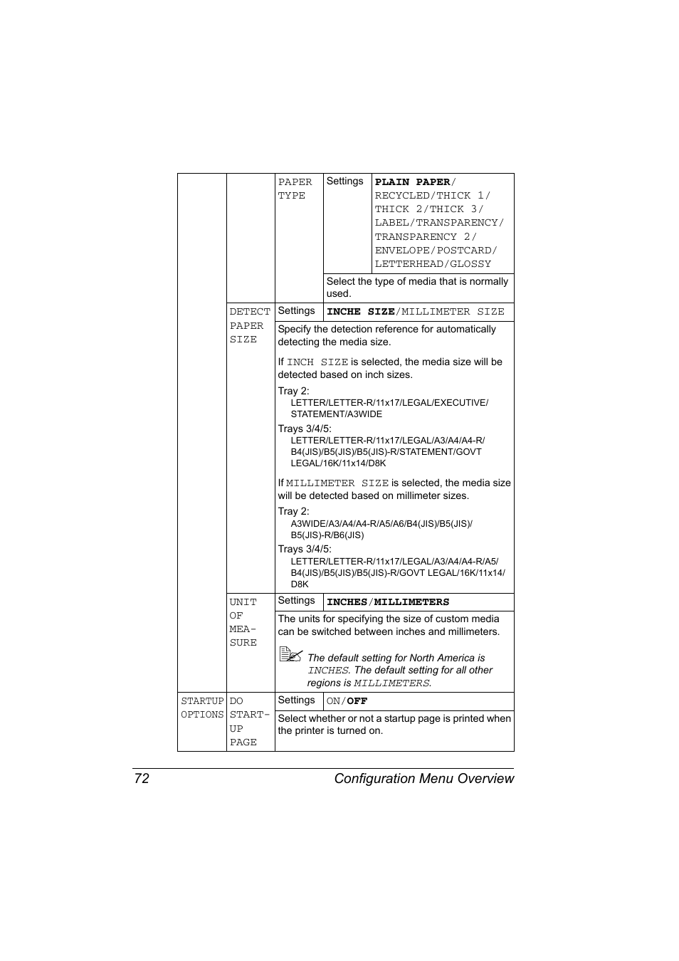 Configuration menu overview 72 | Konica Minolta magicolor 7450 grafx User Manual | Page 86 / 254