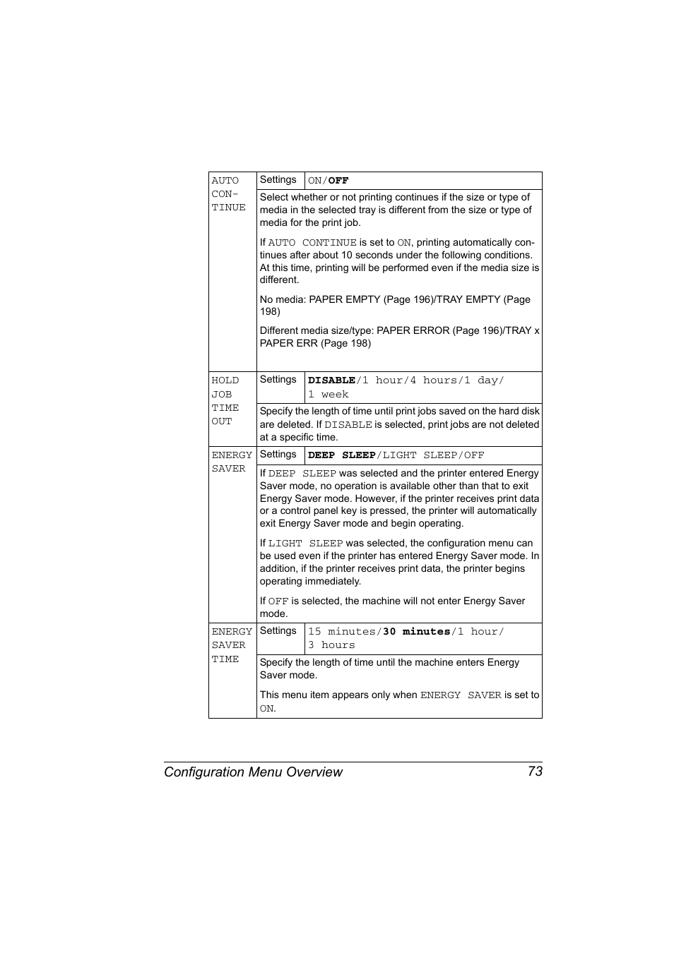 Configuration menu overview 73 | Konica Minolta magicolor 7450 grafx User Manual | Page 87 / 254