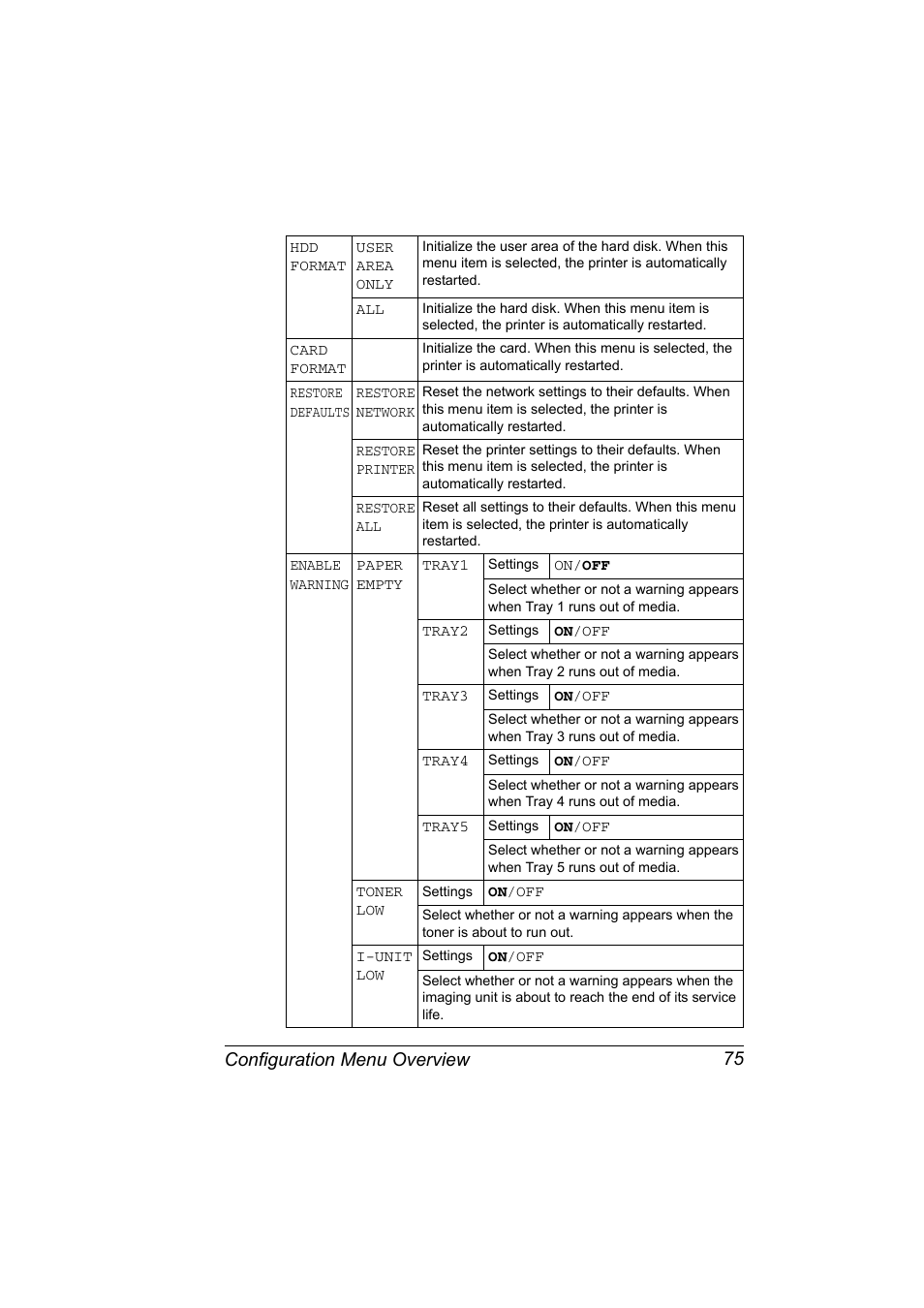 Configuration menu overview 75 | Konica Minolta magicolor 7450 grafx User Manual | Page 89 / 254