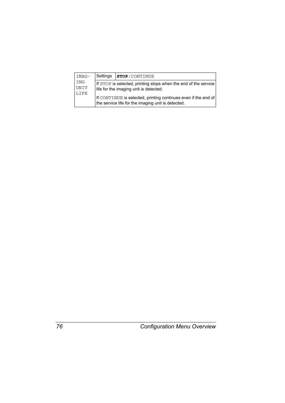 Configuration menu overview 76 | Konica Minolta magicolor 7450 grafx User Manual | Page 90 / 254