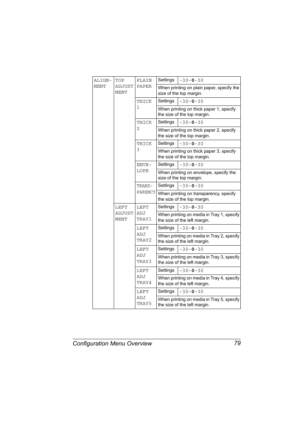 Configuration menu overview 79 | Konica Minolta magicolor 7450 grafx User Manual | Page 93 / 254