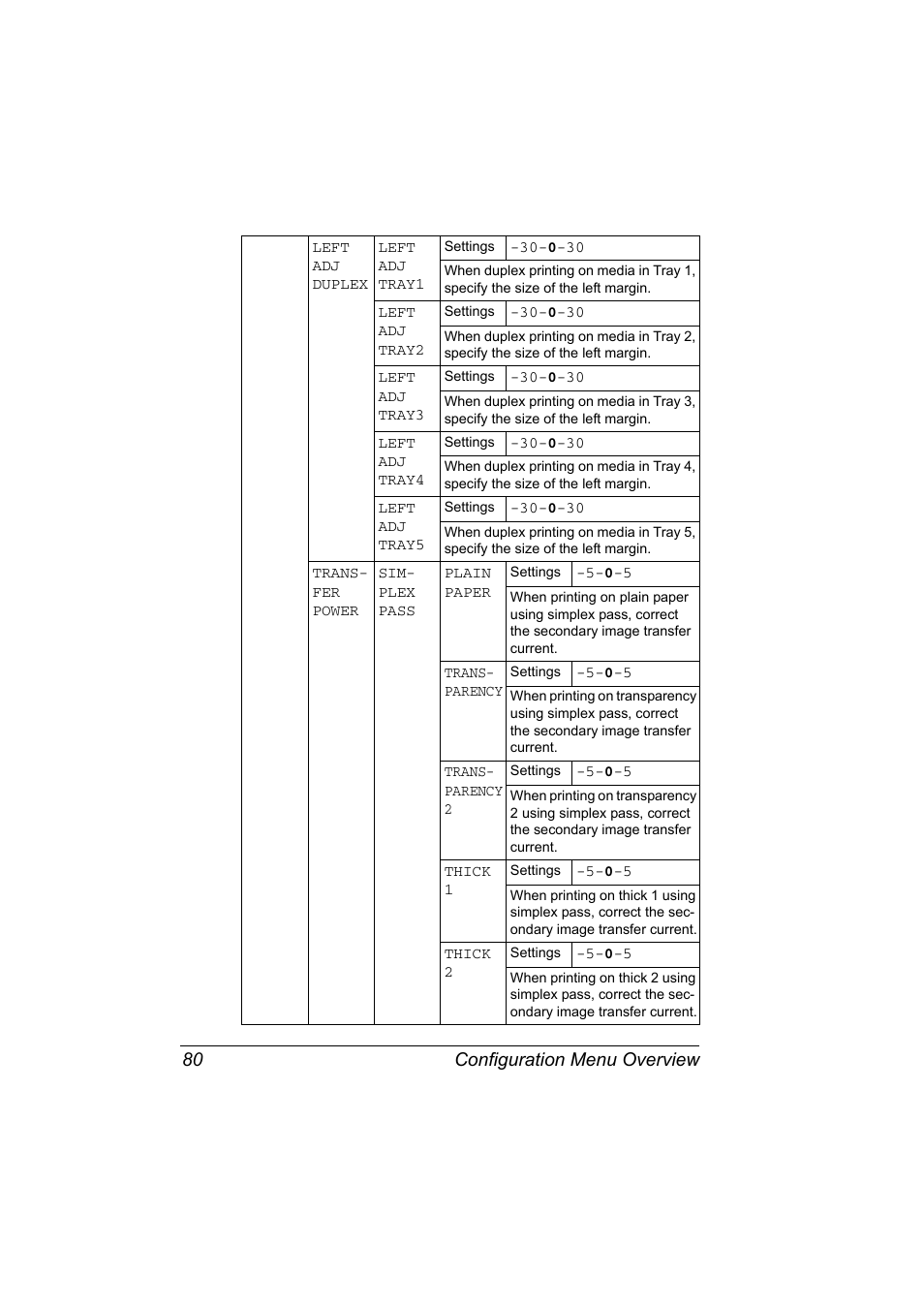 Configuration menu overview 80 | Konica Minolta magicolor 7450 grafx User Manual | Page 94 / 254