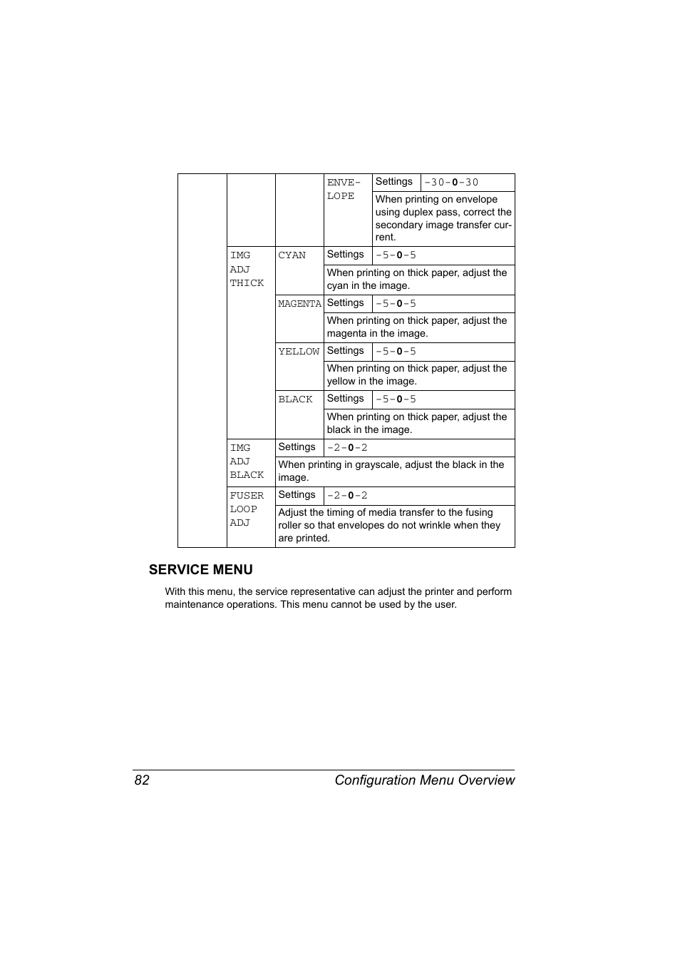 Service menu, Service menu 82, Configuration menu overview 82 service menu | Konica Minolta magicolor 7450 grafx User Manual | Page 96 / 254