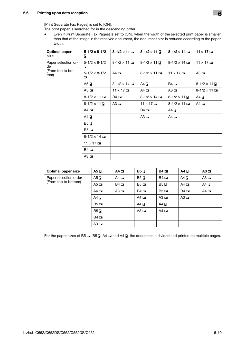 Konica Minolta BIZHUB C652DS User Manual | Page 128 / 294