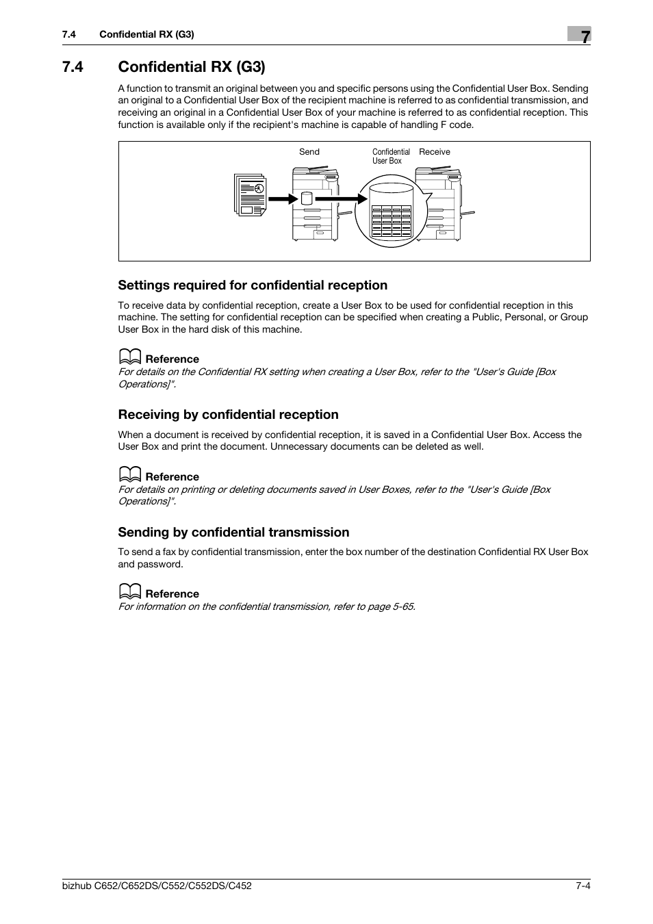 4 confidential rx (g3), Settings required for confidential reception, Receiving by confidential reception | Sending by confidential transmission | Konica Minolta BIZHUB C652DS User Manual | Page 135 / 294