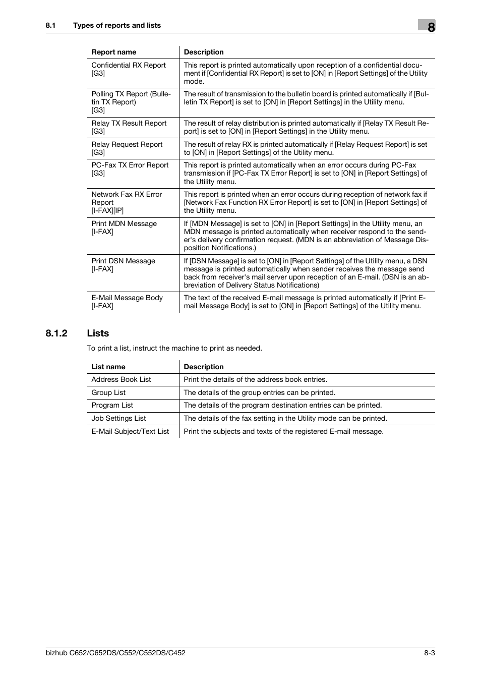 2 lists, Lists -3 | Konica Minolta BIZHUB C652DS User Manual | Page 142 / 294