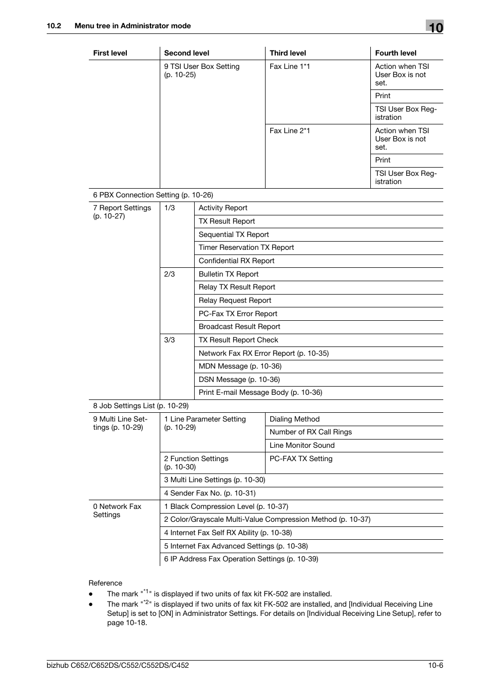 Konica Minolta BIZHUB C652DS User Manual | Page 195 / 294