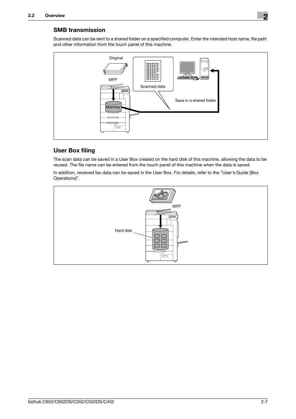 Smb transmission, User box filing, Smb transmission -7 user box filing -7 | Konica Minolta BIZHUB C652DS User Manual | Page 23 / 294