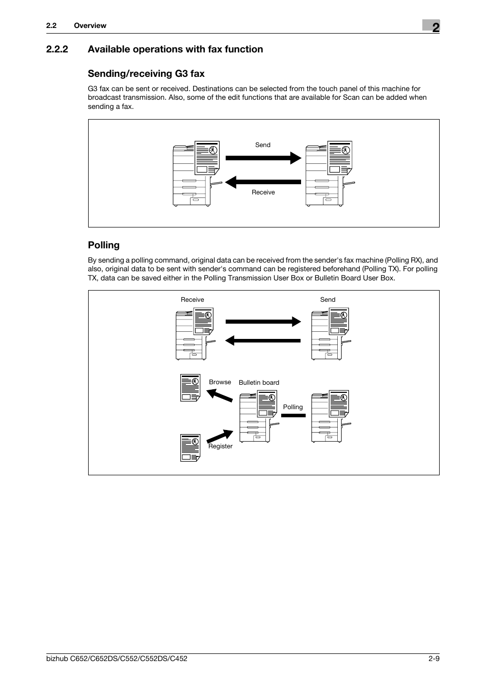 2 available operations with fax function, Sending/receiving g3 fax, Polling | Konica Minolta BIZHUB C652DS User Manual | Page 25 / 294