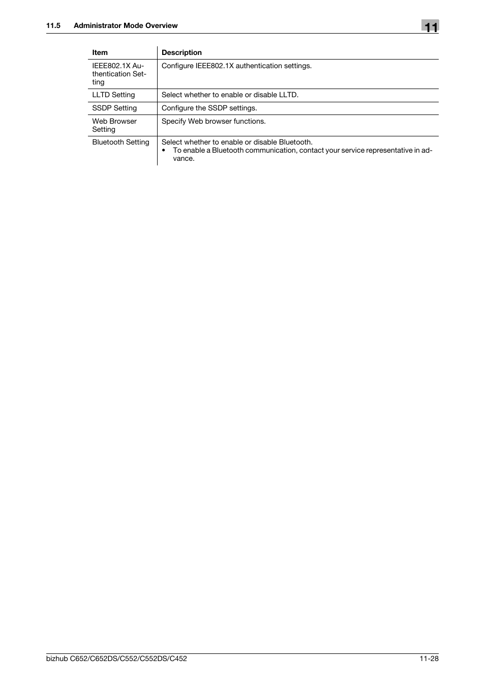 Konica Minolta BIZHUB C652DS User Manual | Page 257 / 294