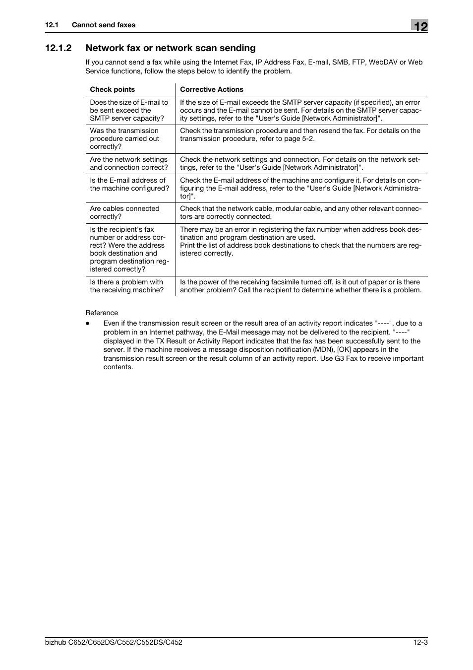 2 network fax or network scan sending, Network fax or network scan sending -3 | Konica Minolta BIZHUB C652DS User Manual | Page 265 / 294