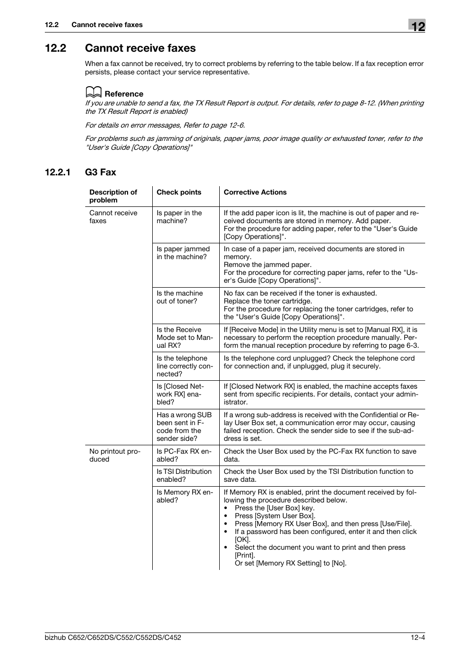 2 cannot receive faxes, 1 g3 fax, Cannot receive faxes -4 | G3 fax -4 | Konica Minolta BIZHUB C652DS User Manual | Page 266 / 294