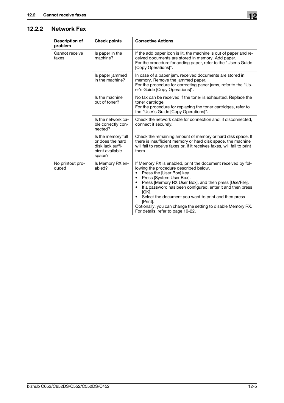 2 network fax, Network fax -5 | Konica Minolta BIZHUB C652DS User Manual | Page 267 / 294