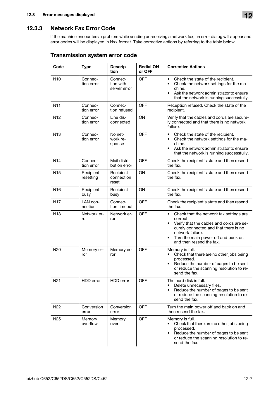 3 network fax error code, Transmission system error code | Konica Minolta BIZHUB C652DS User Manual | Page 269 / 294
