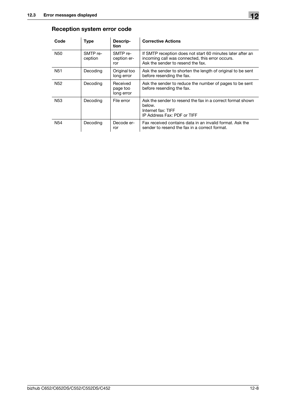 Reception system error code, Reception system error code -8 | Konica Minolta BIZHUB C652DS User Manual | Page 270 / 294