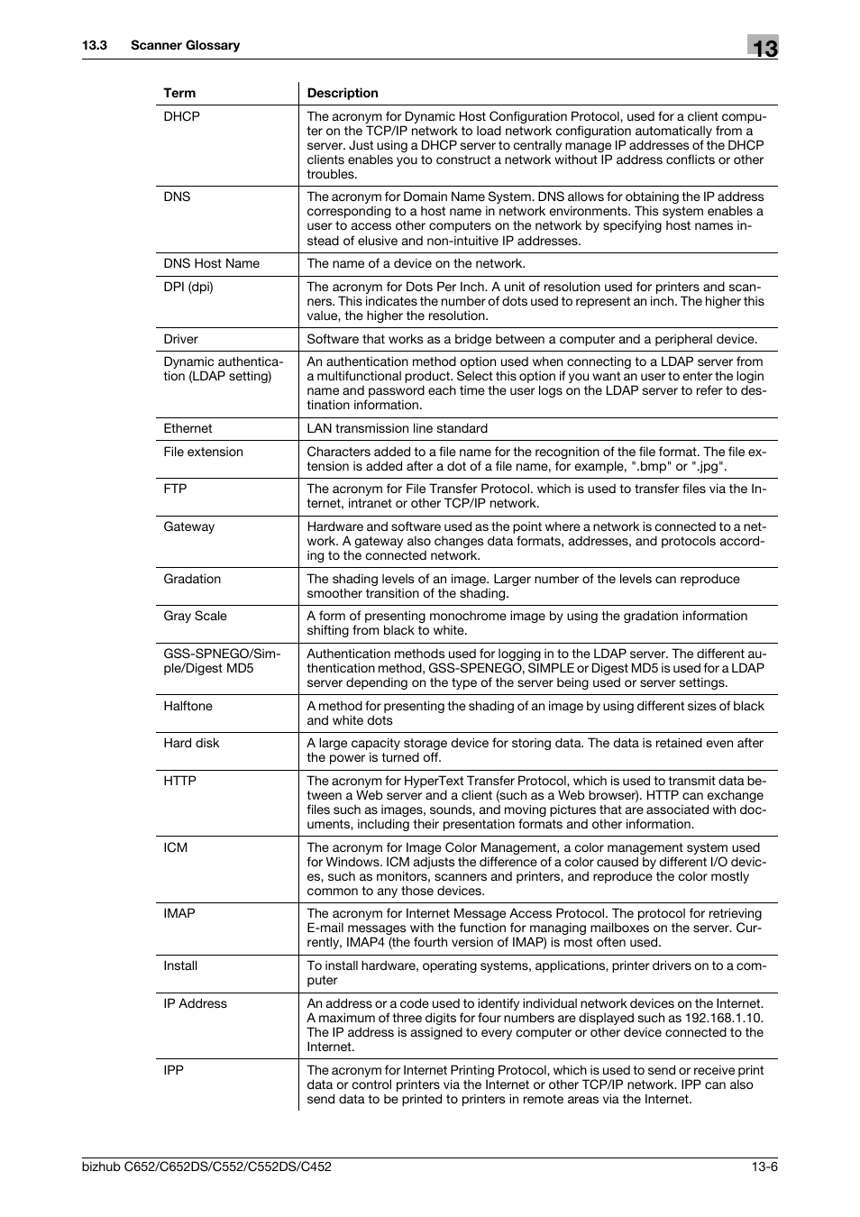 Konica Minolta BIZHUB C652DS User Manual | Page 277 / 294