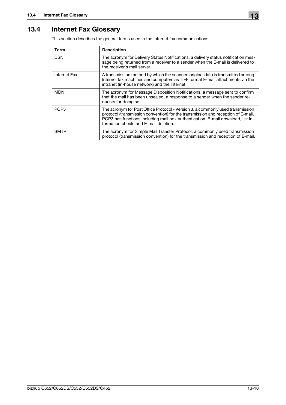 4 internet fax glossary, Internet fax glossary -10 | Konica Minolta BIZHUB C652DS User Manual | Page 281 / 294