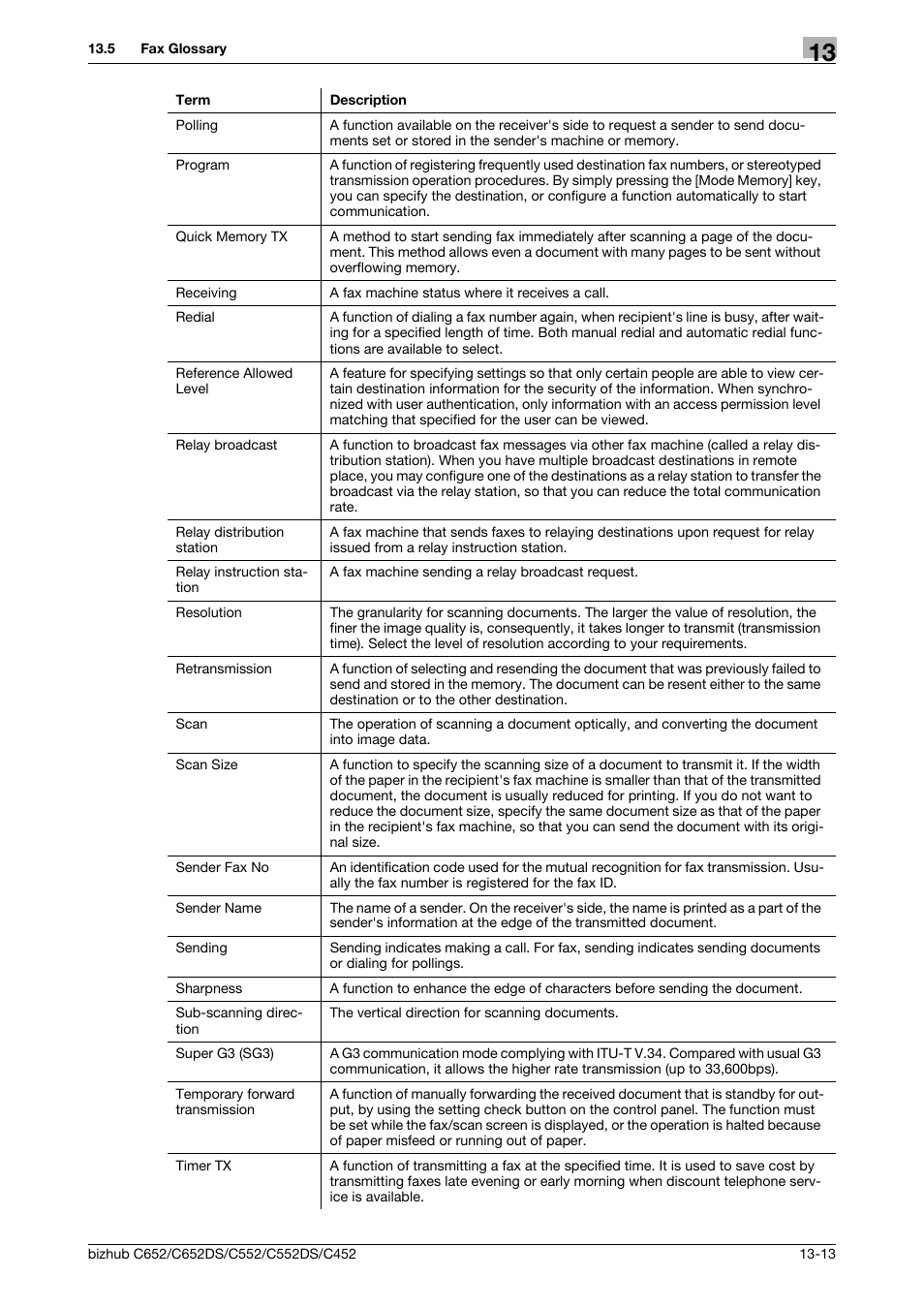 Konica Minolta BIZHUB C652DS User Manual | Page 284 / 294