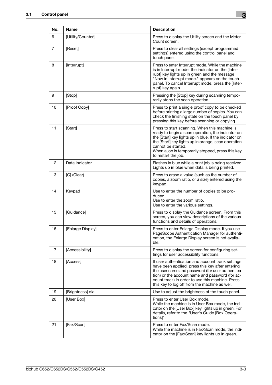 Konica Minolta BIZHUB C652DS User Manual | Page 29 / 294