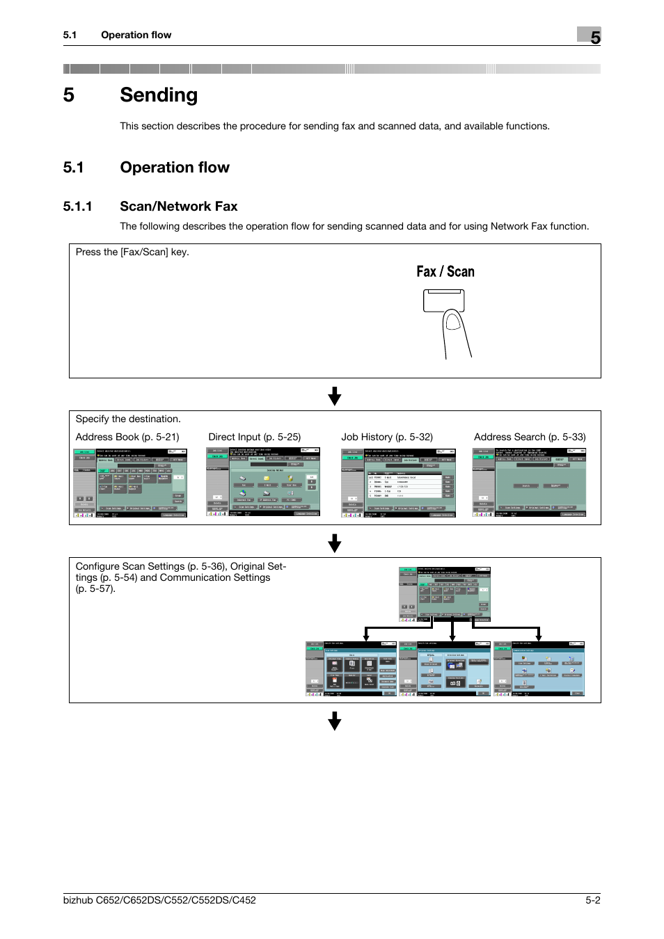 5 sending, 1 operation flow, 1 scan/network fax | Sending, Operation flow -2, Scan/network fax -2, 5sending | Konica Minolta BIZHUB C652DS User Manual | Page 52 / 294