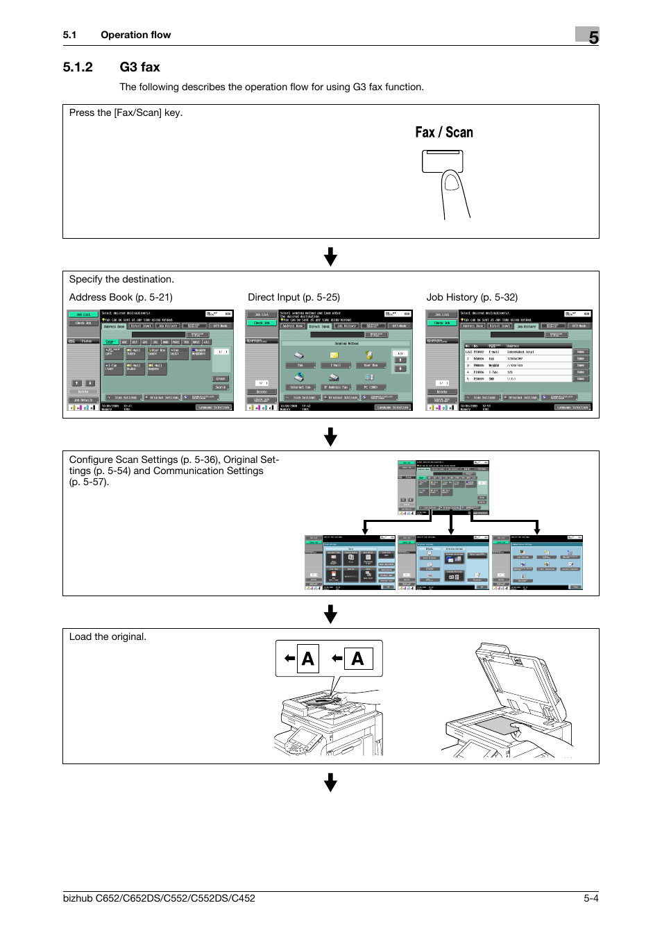 2 g3 fax, G3 fax -4 | Konica Minolta BIZHUB C652DS User Manual | Page 54 / 294