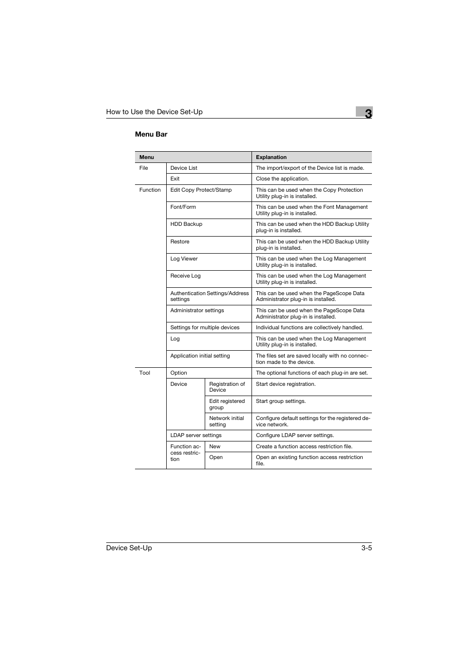 Menu bar, Menu bar -5 | Konica Minolta Biznub Series User Manual | Page 18 / 67