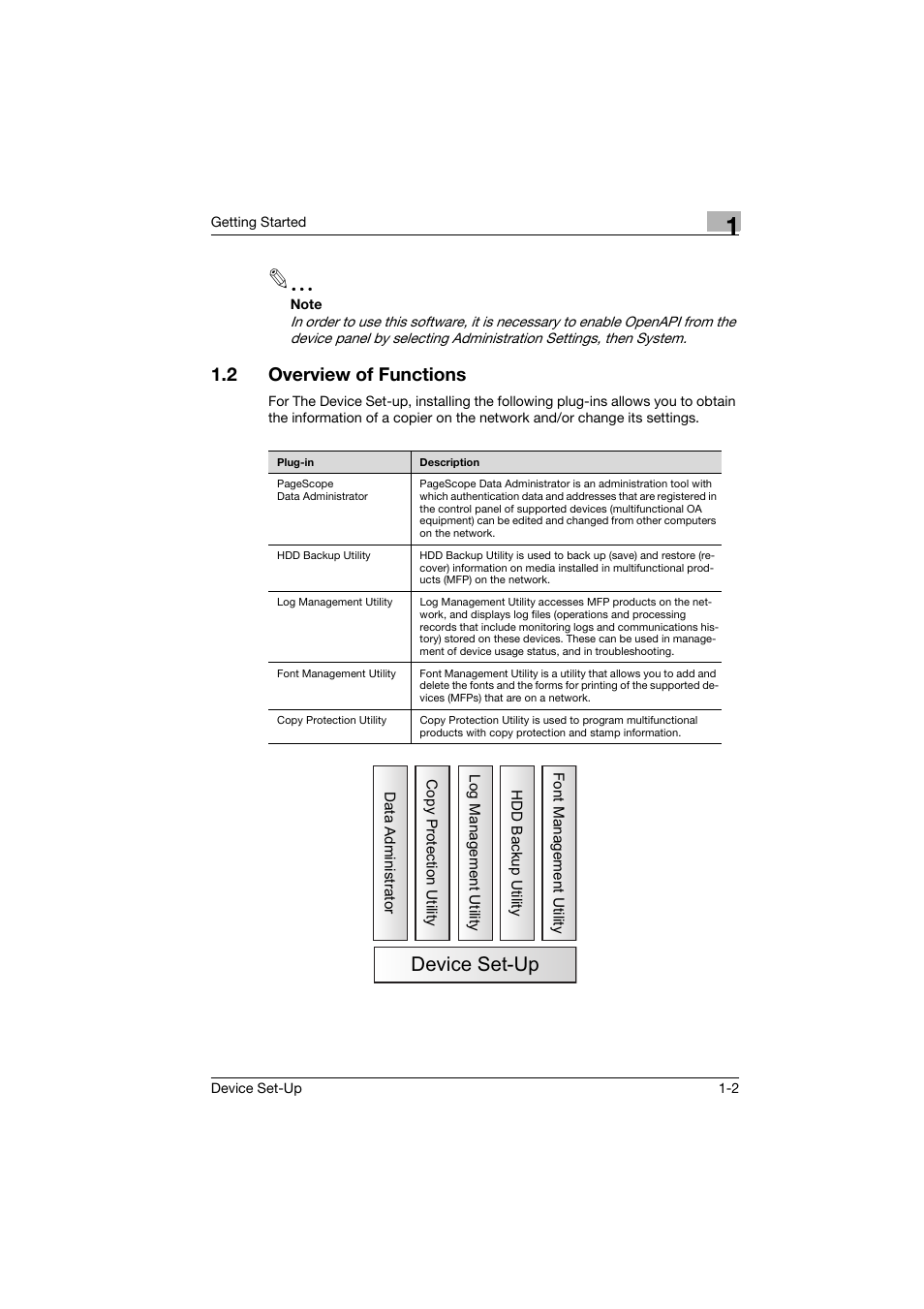 2 overview of functions, Overview of functions -2, Device set-up | Konica Minolta Biznub Series User Manual | Page 7 / 67